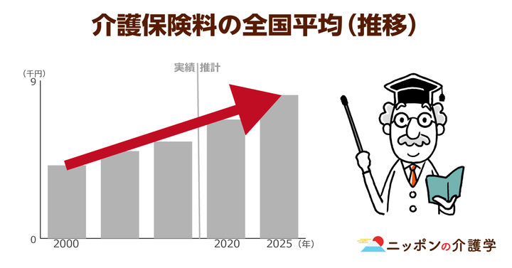 超高齢化社会の「イマ」を追う！ニッポンの介護学