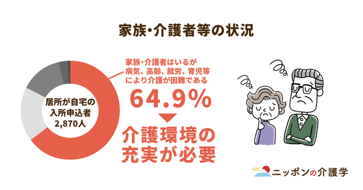 超高齢化社会の「イマ」を追う！ニッポンの介護学