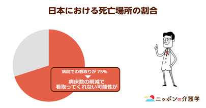 生涯未婚率が増加の一途！超ソロ社会になると看取り難民が多発する!?