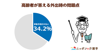 高齢の交通弱者を救う次世代モビリティ最新事情！買い物難民１千万人時代はすぐそこに