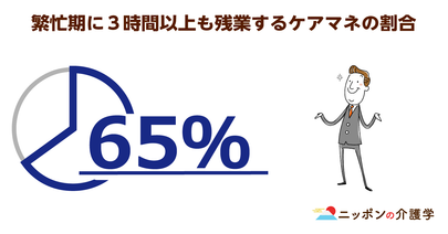 資格を更新しないケアマネへの処分が緩和！高い更新料や大変な研修がこれまで負担に