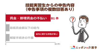 外国技能実習生を受け入れてる事業所のうち７割が法令違反！「奴隷労働」の実態が明らかに…