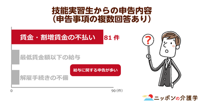 外国技能実習生を受け入れてる事業所のうち７割が法令違反！「奴隷労働」の実態が明らかに…