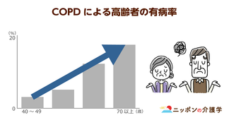 先進７ヵ国で最も喫煙率が高い日本。高齢者はとくに喫煙が招く「COPD」に注意