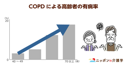 先進７ヵ国で最も喫煙率が高い日本。高齢者はとくに喫煙が招く「COPD」に注意
