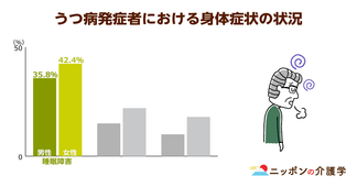睡眠不足でも、寝すぎてもダメ。睡眠時間と認知症の発症リスクの関係性を読み解く