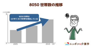 中高年層の引きこもりで起こる8050問題。親子共倒れや孤立死の原因を解決する方法とは
