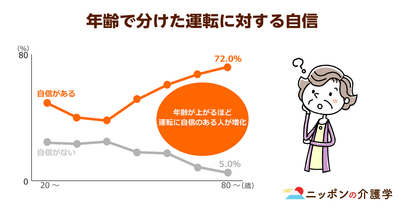 改正道路交通法施行から1年！免許返納件数42万件も高齢元運転者へのケアは不十分？