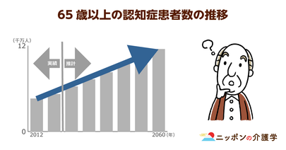 認知症患者数 2060年には約800万人に！厚労省が新たな認知症予防指標を追加