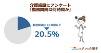 勤務間インターバルを導入した場合にイメージ図