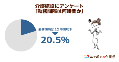 政府、勤務間インターバルの導入目標を設定へ！シフト勤務の間隔が狭い介護職にも恩恵が？
