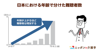 難聴は身体が発している危険なサイン！進行すると認知症リスクが５倍になる可能性も