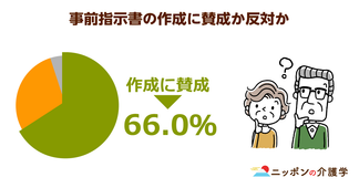 これからはQOD（クオリティ・オブ・デス）の時代。その意味と尊厳死を考える