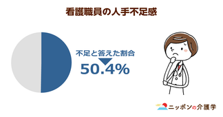 日本看護協会が厚労省に介護施設の看護師へ８万円相当の処遇改善を要望！仕事量が増えていることが背景に