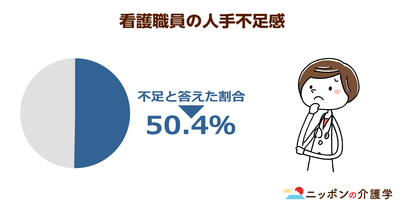 日本看護協会が厚労省に介護施設の看護師へ８万円相当の処遇改善を要望！仕事量が増えていることが背景に