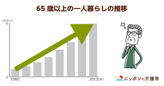 高齢者の４人に1人は話し相手がいない？孤独によるうつ病予防には健康な食事が効果的！