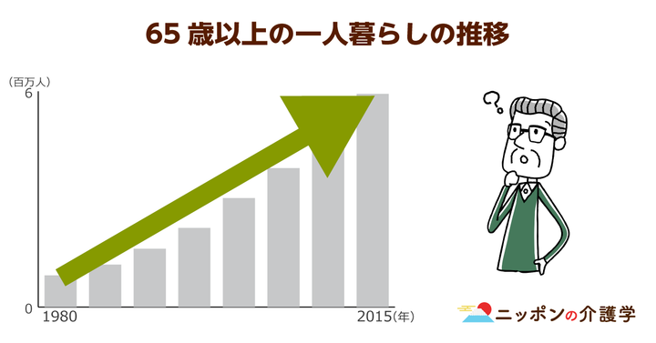 超高齢化社会の「イマ」を追う！ニッポンの介護学
