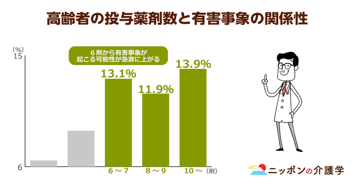 超高齢化社会の「イマ」を追う！ニッポンの介護学