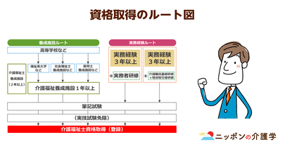 介護福祉士試験に６万5,574人が合格！外国人実習生の合格率の高さが注目されるも、採用現場では違法行為が蔓延…