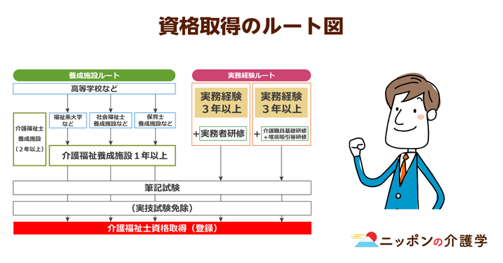 超高齢化社会の「イマ」を追う！ニッポンの介護学