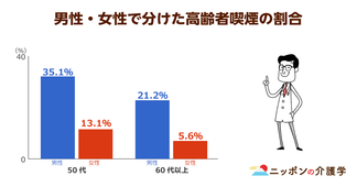 健康増進法改正案で介護施設も原則屋内禁煙に！業界からは反対の声が続出