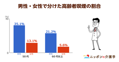 健康増進法改正案で介護施設も原則屋内禁煙に！業界からは反対の声が続出