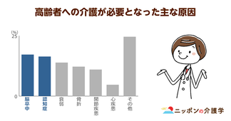 【デジタル終活】80代のネット利用率増！デジタル終活で後悔しないためのデータ整理の重要性