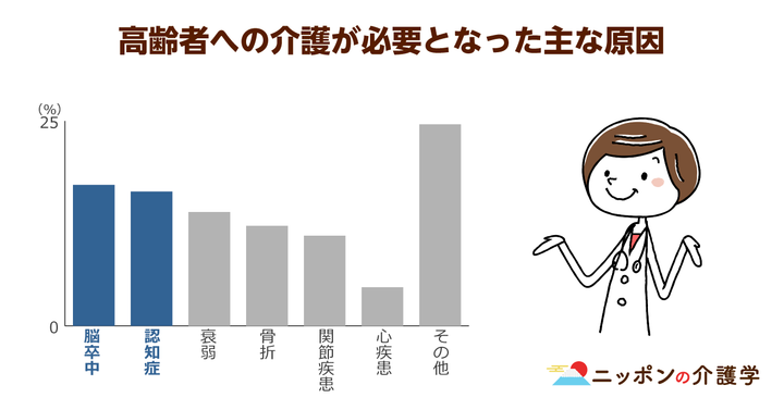 超高齢化社会の「イマ」を追う！ニッポンの介護学