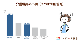 外国人介護労働者受入れ拡大、介護技術以上に「日本語」の壁は乗り越えられる？