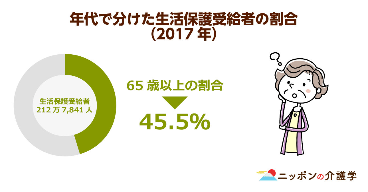 生活保護受給者はジェネリック医薬品の使用が原則に 不平等 の声の一方 医療費的インパクトも絶大で ニッポンの介護学 みんなの介護