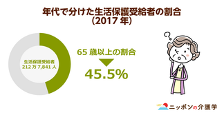 生活保護受給者はジェネリック医薬品の使用が原則に！”不平等”の声の一方、医療費的インパクトも絶大で…