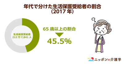 生活保護受給者はジェネリック医薬品の使用が原則に！”不平等”の声の一方、医療費的インパクトも絶大で…