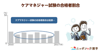 介護報酬改定でケアマネのカンファレンス参加を重視！新加算のカギは医療機関との連携