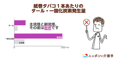 受動喫煙対策の修正案、介護施設の屋内が禁煙に！屋外での喫煙付き添いは人手不足でも可？