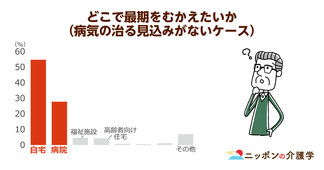 終末期医療ガイドライン改定に向けた厚生労働省の動き。ACP認知度向上が課題
