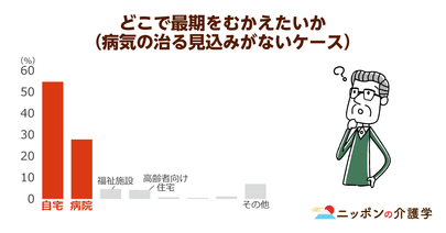 終末期医療ガイドライン改定に向けた厚生労働省の動き。ACP認知度向上が課題
