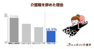 人手不足解消に向けて介護のイメージ刷新を目指す厚労省、世間は介護職をどう思う？