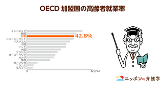 高齢者の就業率がOECD諸国中３位の日本！働きがいを求める一方で低・無年金ゆえの厳しい現実も…