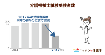 介護福祉士養成学校の修学資金に14億円予算！"5年勤務"の返済不要条件はどう影響？
