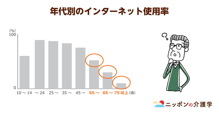 超高齢化社会の「イマ」を追う！ニッポンの介護学