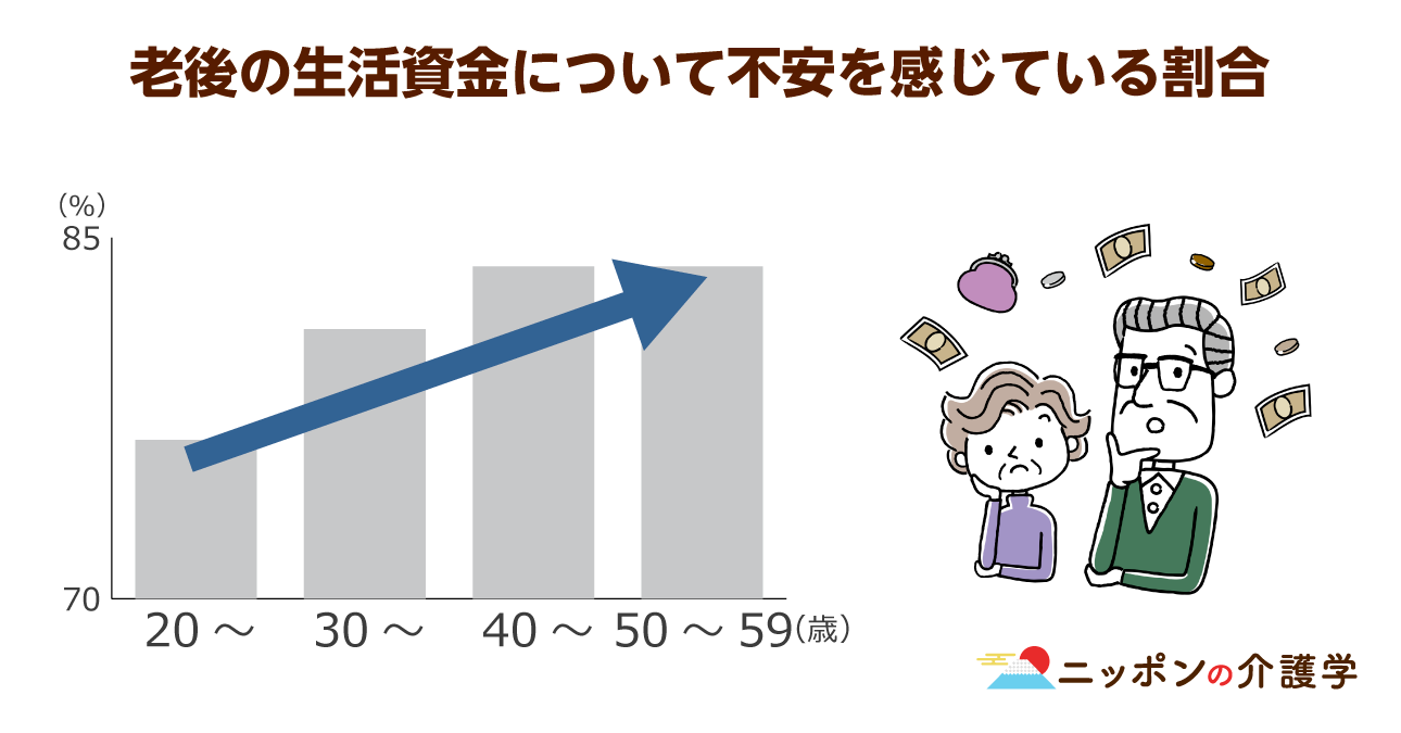 老後貧乏は 現役時代の高収入 から 現代高齢者の懐事情を考える ニッポンの介護学 みんなの介護