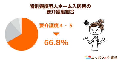 特養の入所基準と要介護度の弊害！７割以上が重視する要介護度による特養難民問題