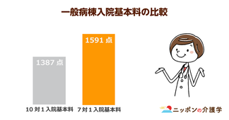 診療報酬削減に向け”７対１病床”を見直し！看護師の負担増は避けられない？