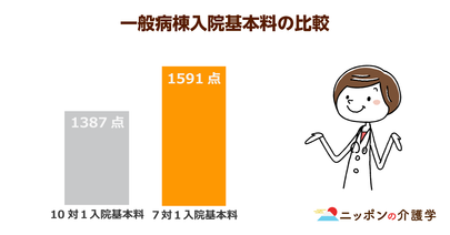 診療報酬削減に向け”７対１病床”を見直し！看護師の負担増は避けられない？