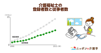 介護施設での服薬指示逸脱、問題の根源は勤務体系にあり？