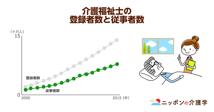 超高齢化社会の「イマ」を追う！ニッポンの介護学