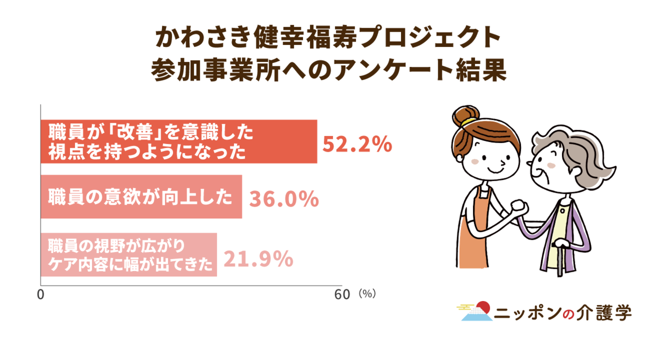 21年度介護報酬改定で自立支援が大きく加算 民間にも広がる包括的支援の現在地 ニッポンの介護学 みんなの介護