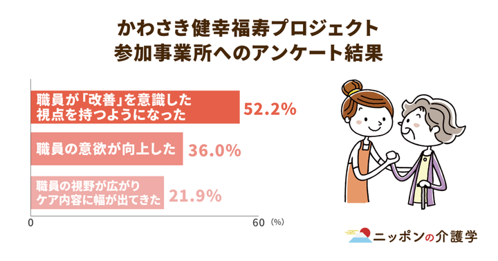 超高齢化社会の「イマ」を追う！ニッポンの介護学
