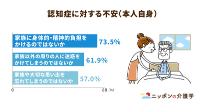 無資格の介護職員に認知症介護基礎研修を義務づけ！サービスの質の向上で認知症への不安を払拭できるか