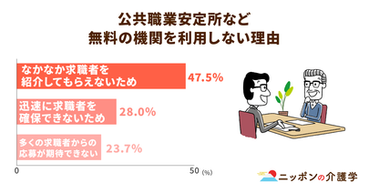 介護人材紹介会社の高い紹介手数料に注意！適切な業者選びのポイントやキャリアパス制度を推進する事例を紹介